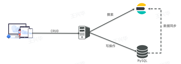 image-20241113192515782